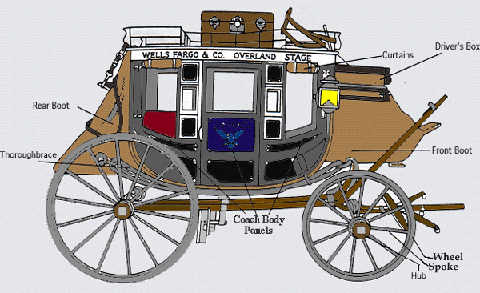stagecoach1